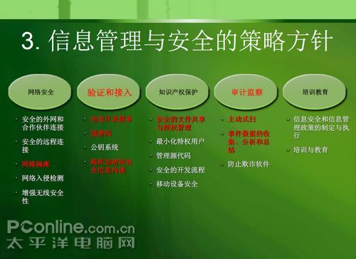 直面问答 微软基础架构优化模型如何赋能网络与信息安全软件开发